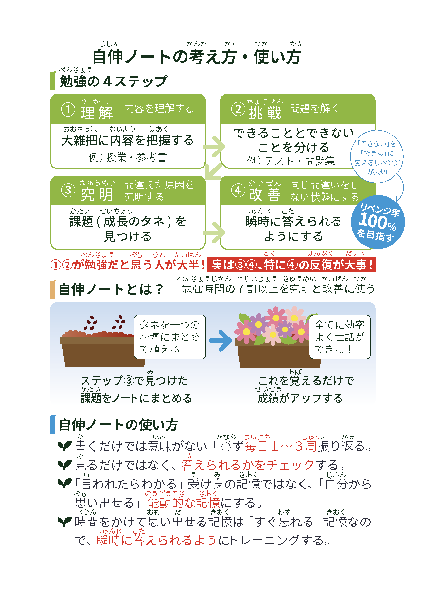 自伸ノート 説明